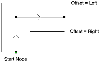 Offset with Open Vectors